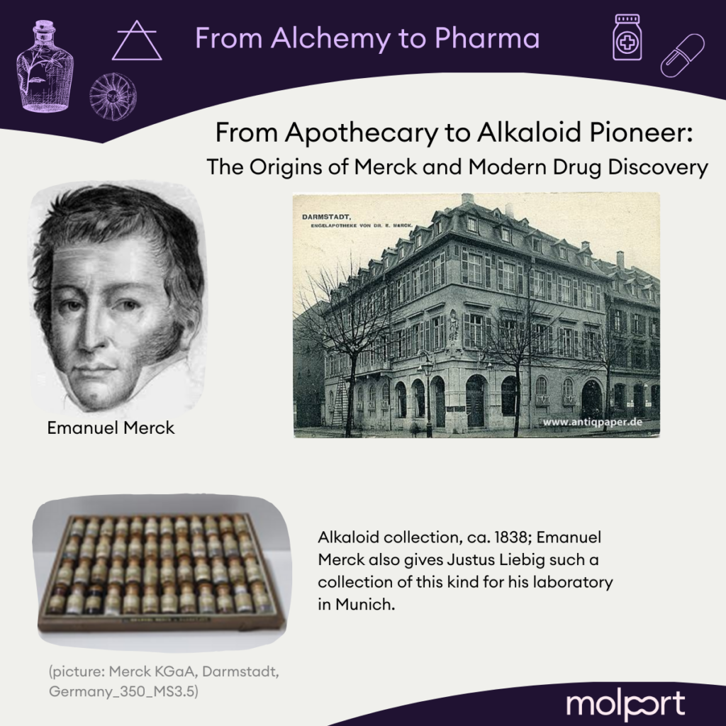 Molport Chronicles- from Alchemy to Pharma | The Origins of Merck and Modern Drug Discovery 