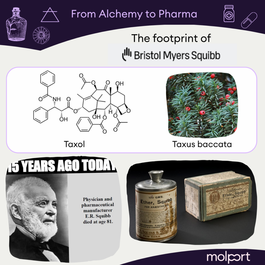 Molport Chronicles- from Alchemy to Pharma | Bristol-Myers Squibb